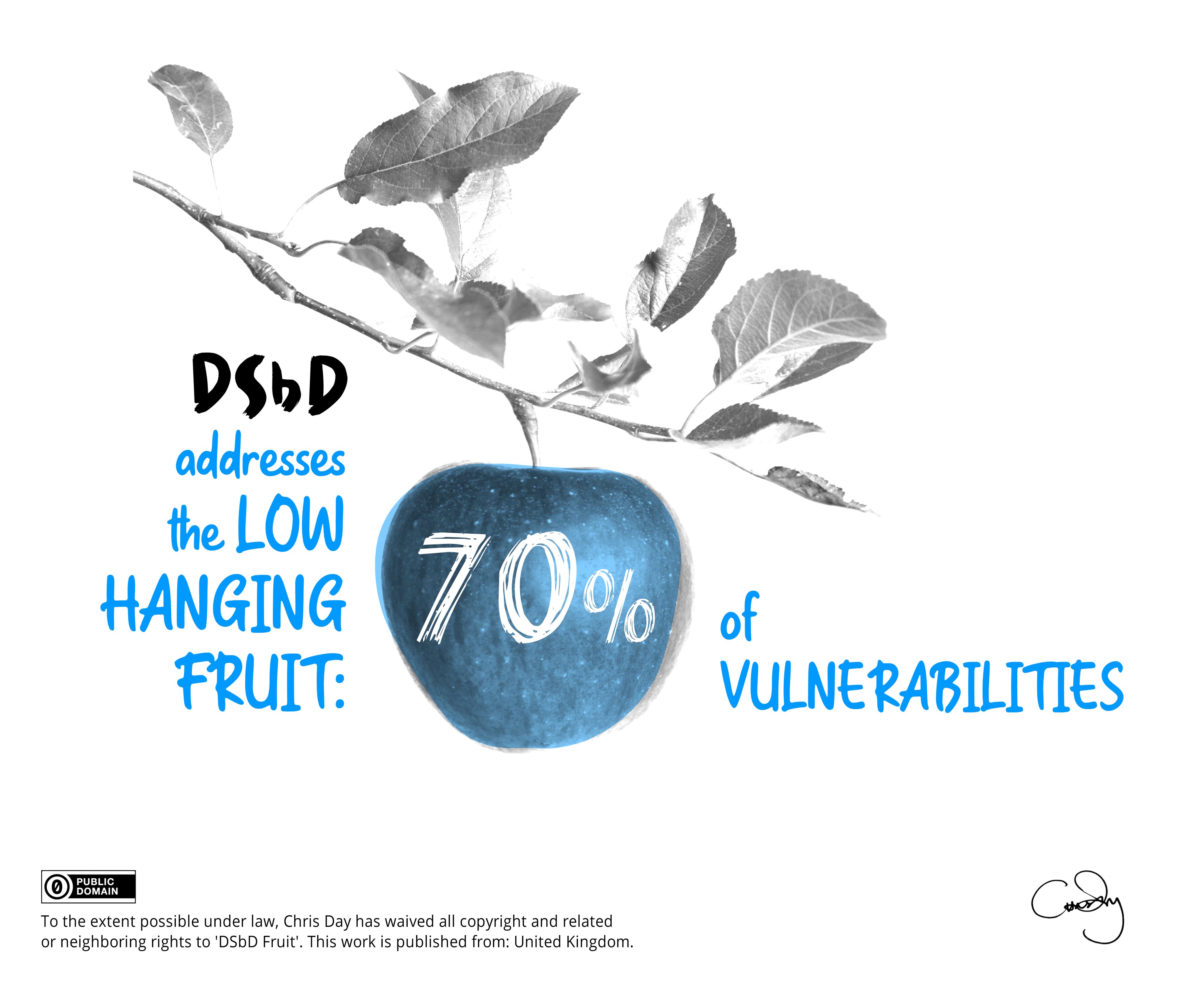 DSbD Addresses the low hanging fruit: 70% of vulnerabilities" illustration by Chris Day